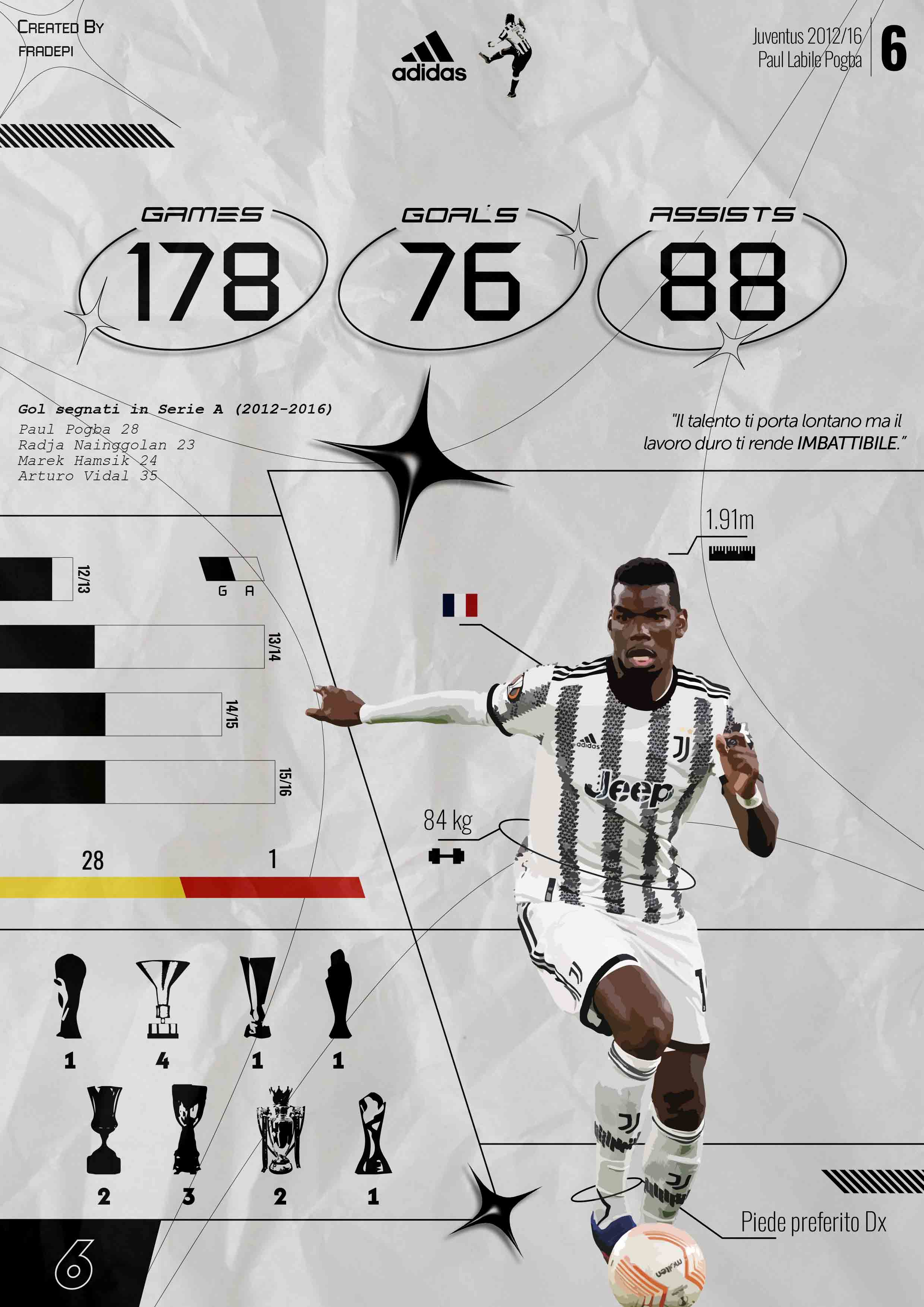 Infografica Pogba